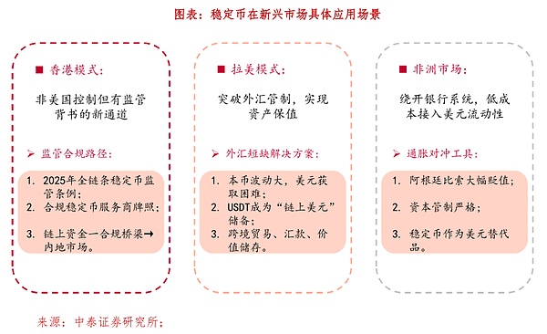 加密货币市场观察：反弹后的空头机会依然存在