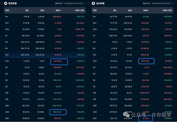稳定币双雄：Circle与Coinbase的十年爱情长跑