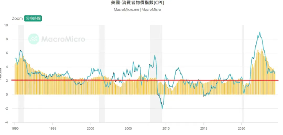 政客们为何对加密货币如此狂热？解密全球Web3.0竞选风暴