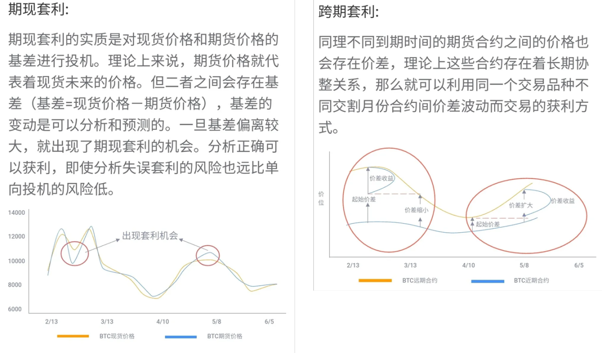 永续合约期货：一场没有终点的金融博弈