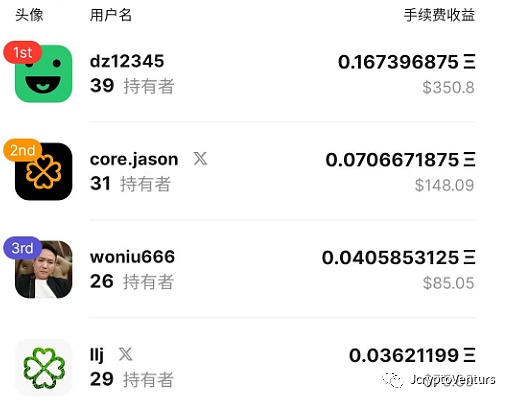 2024年比特币减半：一场提前四年就让人心痒痒的行业盛事