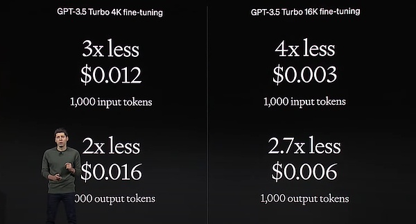 精准预测！BTC斩获450点收益，ETH获利30点全记录