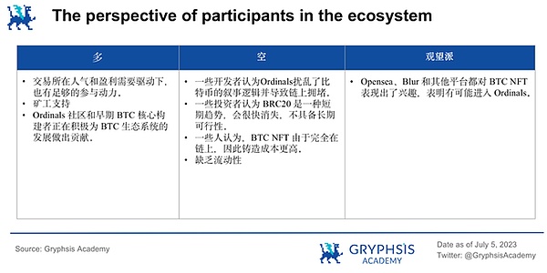 Web3游戏即将迎来爆发期？这份数据报告透露了这些关键信号