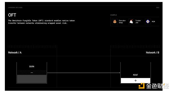 当Blast搅局Layer2：一场技术理想与市场现实的激烈碰撞