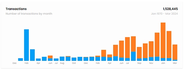 贝拉钱包：打开Web3.0世界的钥匙