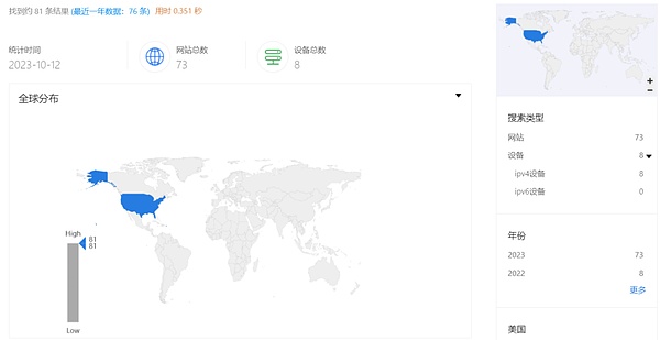 UN Global：一家真正懂用户的数字资产交易平台