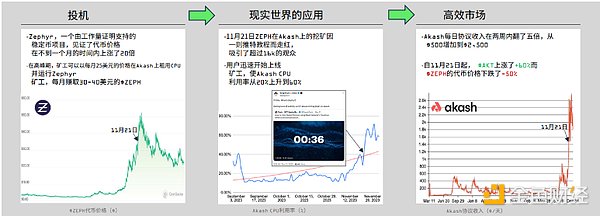 当华尔街还在睡觉时，加密市场已经帮你把股票装进了钱包
