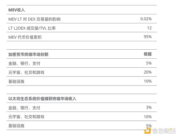 加密货币市场观察：比特币以太坊或迎来关键转折
