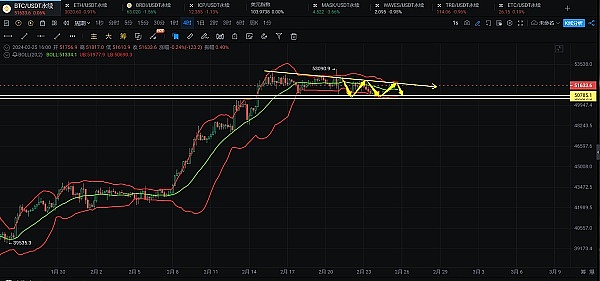 以太坊开发者为何对Devnet-10持观望态度？