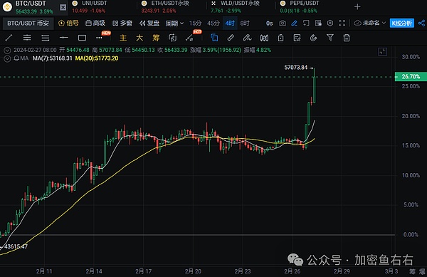 以太坊交易实战：9月27日精准操作全记录