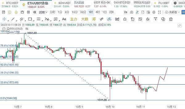 香港Fintech黑马BNBC：用技术重构金融生态