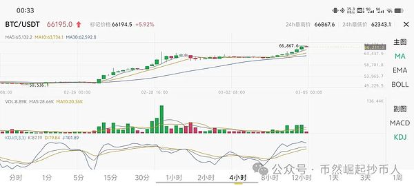 铭文投资避坑指南：这些平台我都帮你踩过点