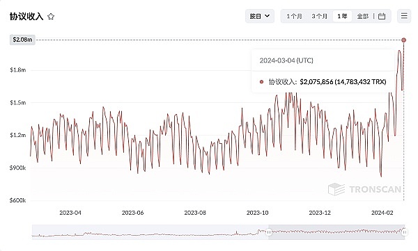 数字货币市场观察：比特币以太坊短线走势解析