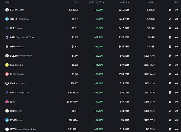 Coinbase的全球突围：当美国监管成绊脚石，这些国家成为新战场