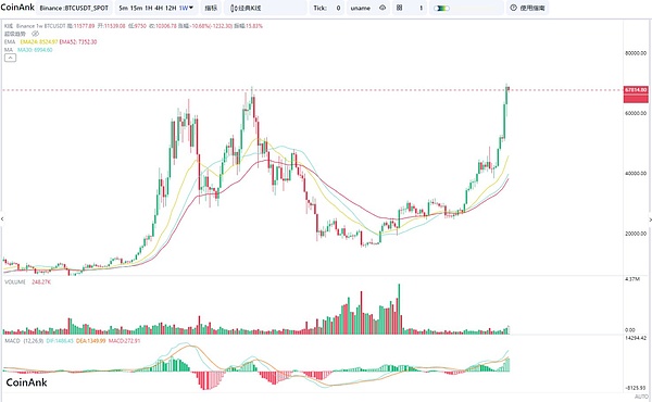 SharkTeam邀您相聚上海区块链盛会