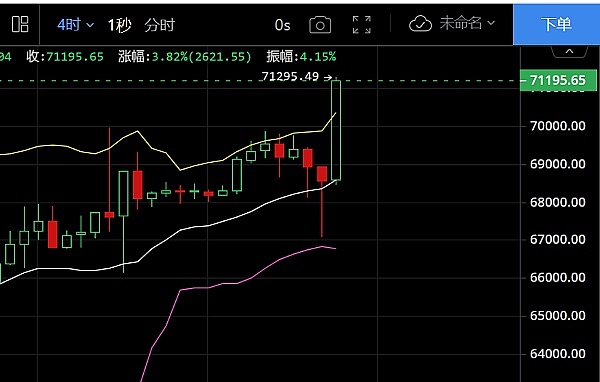 比特币市场诡异现象：价格回暖背后暗藏抛售信号