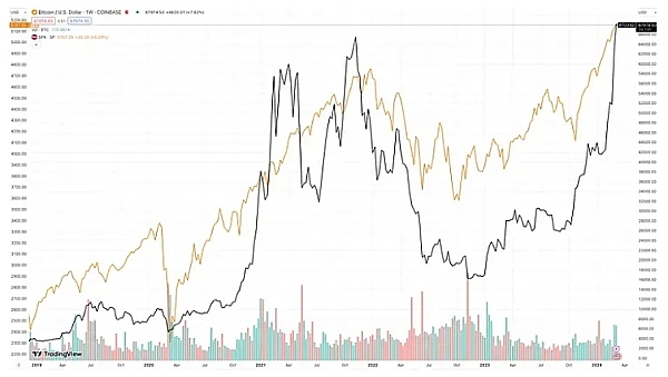 市场风向突变：以太坊成新宠，机构抢筹模式全解析