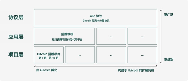 深度解析：为什么这次POL空投可能成为加密货币史上的里程碑事件？
