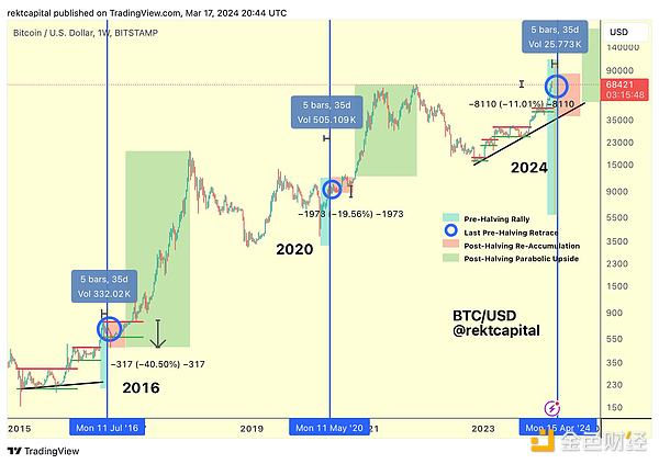 现货比特币ETF：华尔街大佬们的数字淘金热