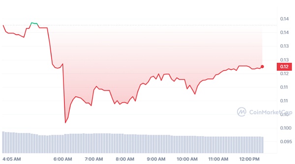 加密货币市场观察：BTC/ETH 10月9日操作策略分享