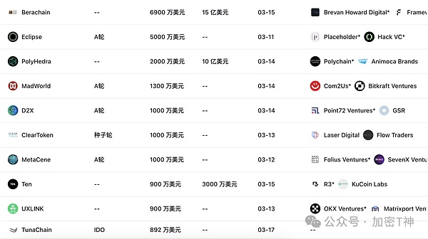 11人创造百亿神话：这家低调的加密交易所凭什么碾压Tether?
