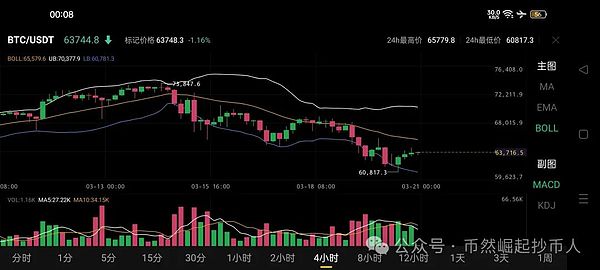 2023年加密货币投资指南：如何在动荡中寻找财富密码
