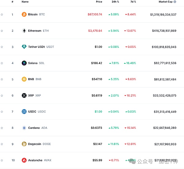XRP投资者小心！市场暗藏杀机