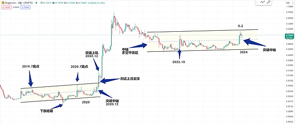 华人NFT社区惊艳TOKEN2049：LittleMami如何在国际舞台崭露头角？