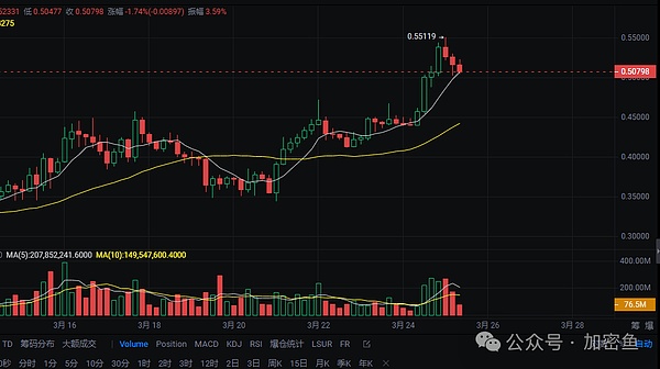 跨链新时代：安全互通才是王道，流动性桥终将成为历史