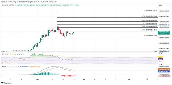 加密市场观察：BTC、ETH陷入胶着 9月25日操作策略分享