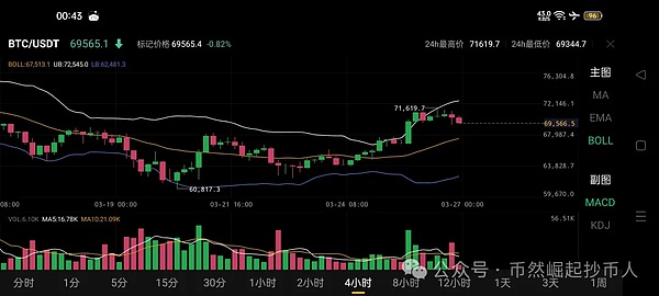 OPBNB空投实战指南：手把手教你抢滩下一代公链红利