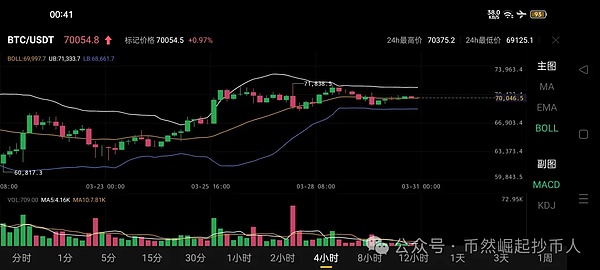 守护每一分血汗钱：火币HTX七月风控工作实录