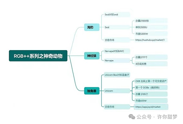 比特币铭文：一场背离初衷的数字狂欢