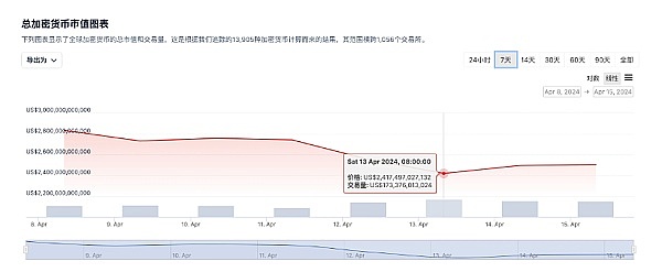 以太坊转型周年记：环保成就斐然，但权力游戏正在上演