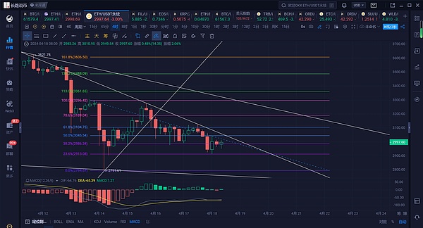 狗狗币站在生死线：0.087美元这道坎有多重要？