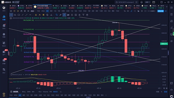 加密货币的春天来了？Coinbase股价暴涨背后暗藏玄机