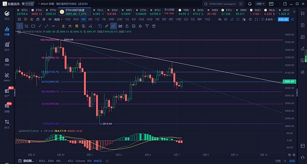 赵长鹏在TOKEN 2049发声：加密货币的下一个突破口在哪里？