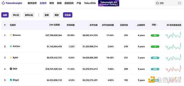 洪伟实盘手记：12月4日夜盘比特币以太坊深度解析