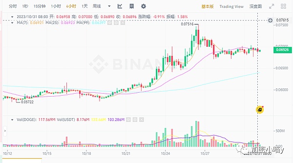 9.8大饼交易手记：一场600点的完美邂逅