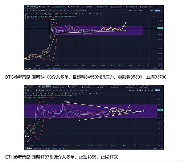 一个资深交易员的市场观察笔记：2023年11月28日