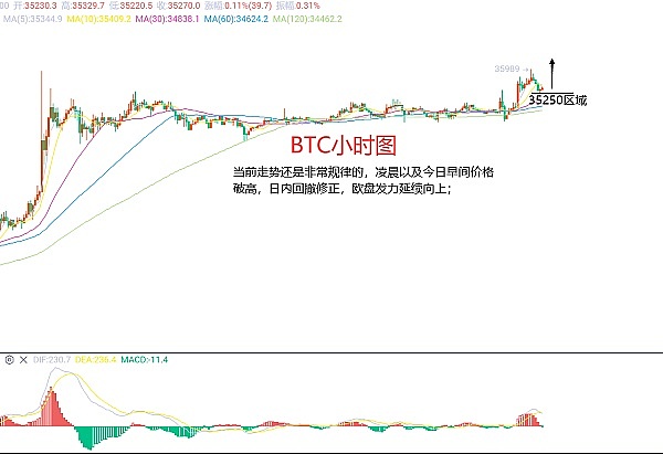 跟着小神玩转币圈！两单轻松赚7000U不是梦