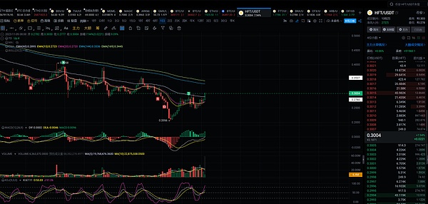 ARK会成为下一个TRB吗？巨鲸正在下一盘大棋