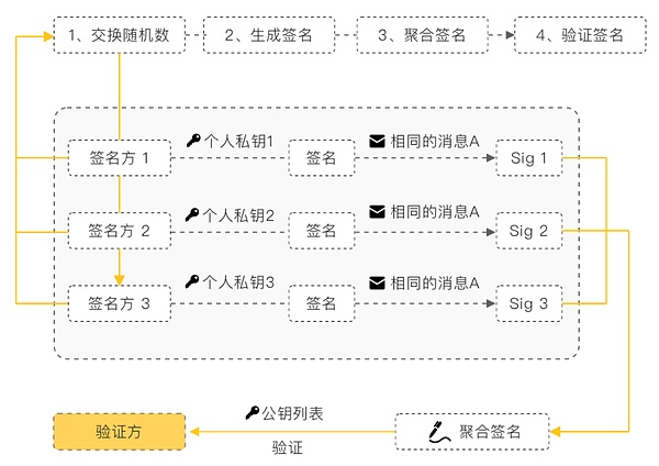 比特币生态爆发：下一个财富密码藏在这些项目里