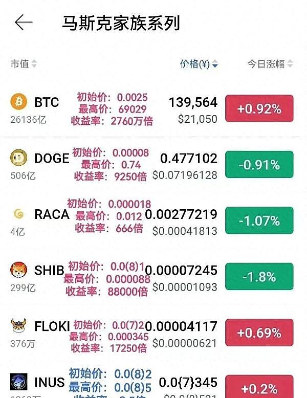 比特币惊魂48小时：从33,700美元跌落后重拾升势的幕后故事