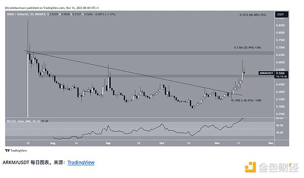 揭秘比特币ETF申请内幕：为什么机构入场让加密圈如此兴奋？