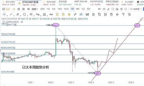 比特币会迎来新一轮大跳水吗？市场观察与深度分析