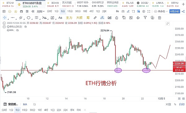 比特币周线突破在即：老司机带你读懂波浪理论与大周期走势