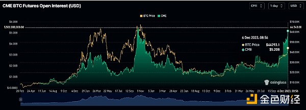 USDC流动性有多强？Circle首席经济学家揭秘：完胜传统银行