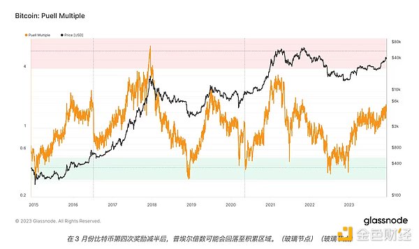 当BNB Chain遇上L2时代：一场关于未来的深度对话