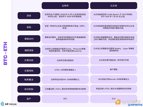 揭开ENA的面纱：金融创新还是资本游戏？